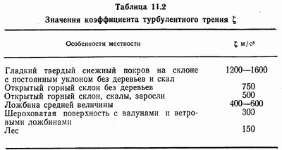 Классификация лавин и лавинная безопасность экстремала