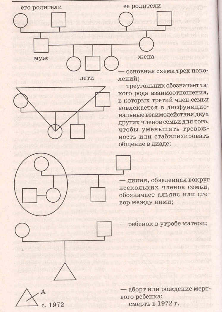 Методы диагностики супружеских отношений. Диагностика супружеских отношений. Ролевая структура семьи. Стиль межличностных отношений
