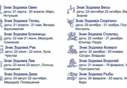 Как порча возвращается тому кто ее сделал. Как вернуть порчу своему создателю. Снятие порчи на курицу