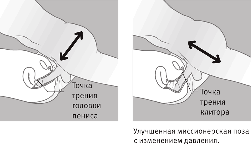 Как женщине быть сверху. Позы: точность и давление
