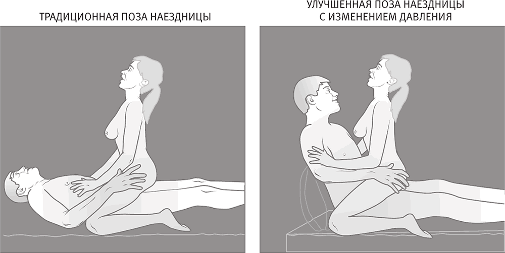 Как женщине быть сверху. Позы: точность и давление